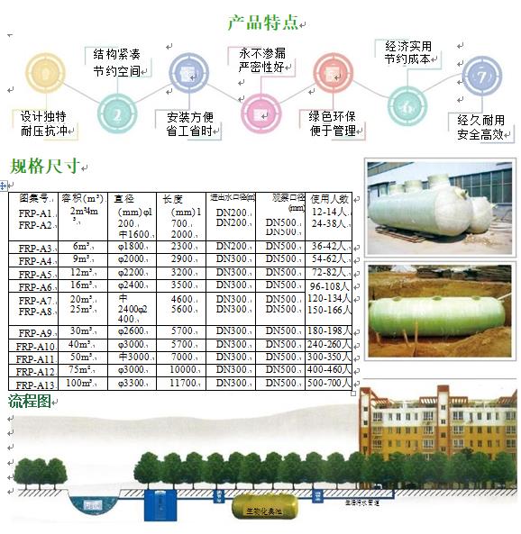 梁溪玻璃钢化粪池